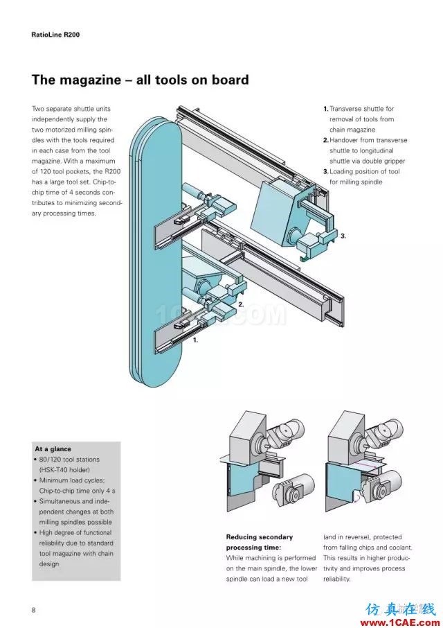 【收藏】德國INDEX R200 加工中心，酷的要死的節(jié)奏！【轉(zhuǎn)發(fā)】機(jī)械設(shè)計案例圖片9