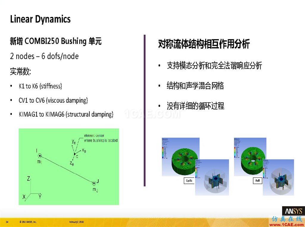 ANSYS19.0新功能 | 結(jié)構(gòu)功能詳解ansys分析圖片34