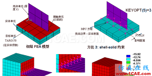 ANSYS 中 MPC 的應用 (2) - htbbzzg - htbbzzg的博客