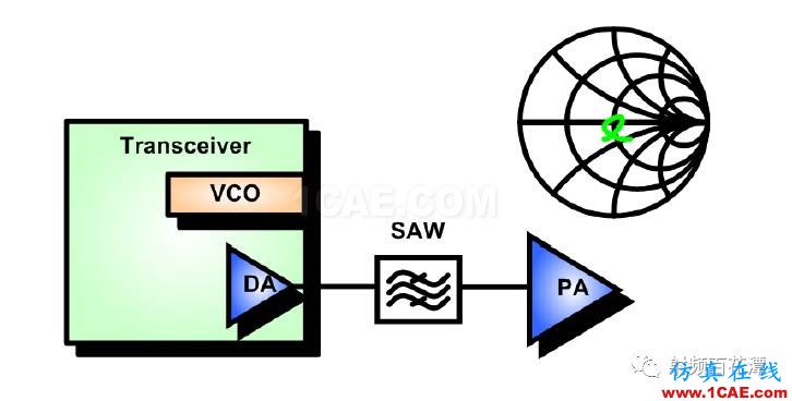 另解PA輸入端匹配電路的作用HFSS分析案例圖片4