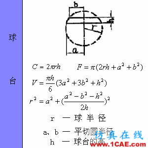 快接收，工程常用的各種圖形計(jì)算公式都在這了！AutoCAD分析圖片54