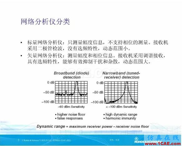 矢量網(wǎng)絡(luò)分析儀基礎(chǔ)與測(cè)量HFSS培訓(xùn)課程圖片3