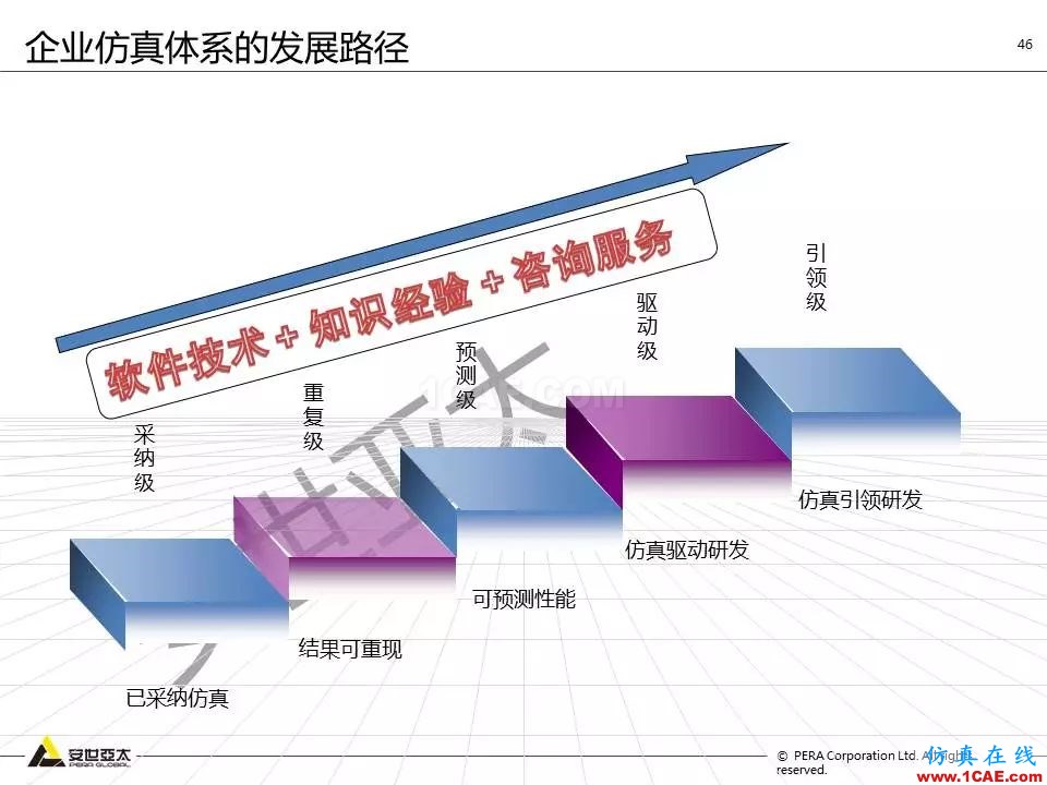 方案 | 電子設(shè)備仿真設(shè)計整體解決方案HFSS培訓(xùn)課程圖片45