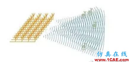 【果斷收藏】5G手機天線技術(shù)縱橫談HFSS培訓的效果圖片17