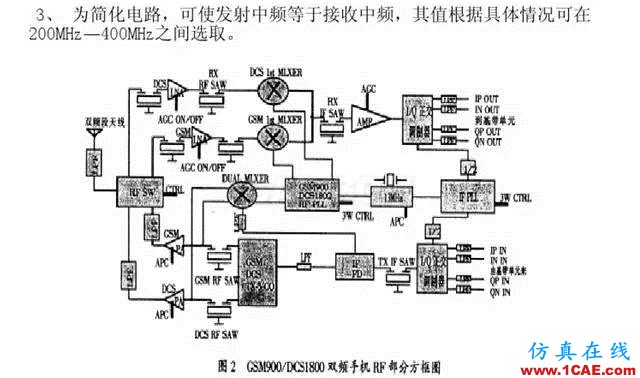 【干貨】官方資料：NOKIA手機(jī)RF電路分析ansysem學(xué)習(xí)資料圖片35