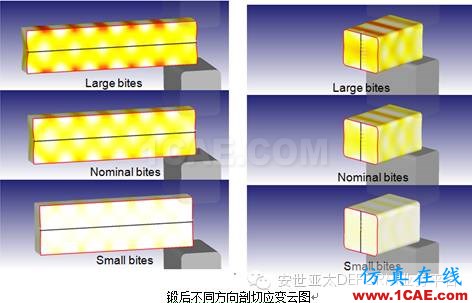 自由鍛模擬什么？DEFORM帶給你驚喜Deform分析圖片6