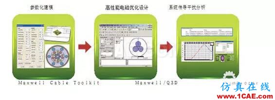 ANSYS定制化電機電纜設計寶典Maxwell應用技術圖片9