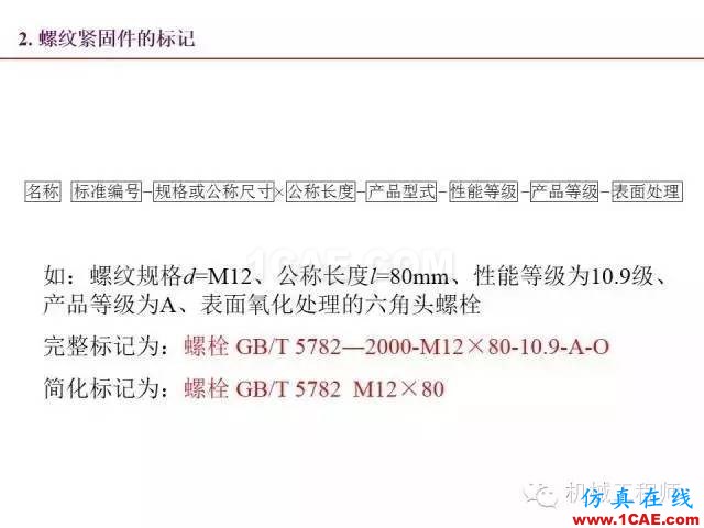 【專業(yè)積累】80頁PPT讓你全面掌握工程圖中的標準件和常用件機械設計資料圖片29