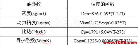 【技術(shù)分享】一種高效的CFD方法在換熱器設(shè)計中的應(yīng)用Pumplinx旋轉(zhuǎn)機構(gòu)有限元分析圖片15