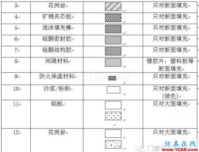 【AutoCAD教程】幕墻設(shè)計(jì)制圖標(biāo)準(zhǔn)！幕墻設(shè)計(jì)師必備資料！AutoCAD分析案例圖片2