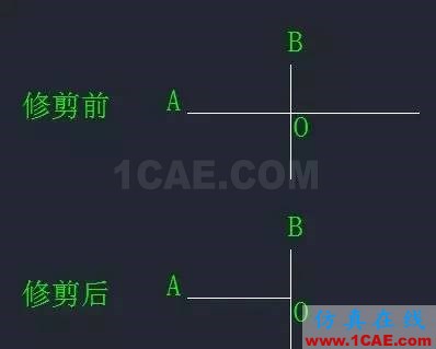 【AutoCAD教程】CAD中“打斷”和“剪斷”兩個(gè)工具有什么區(qū)別？AutoCAD應(yīng)用技術(shù)圖片2