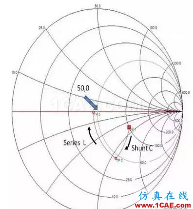 【應(yīng)用資料】2.4G天線設(shè)計指南應(yīng)用大全HFSS培訓的效果圖片38