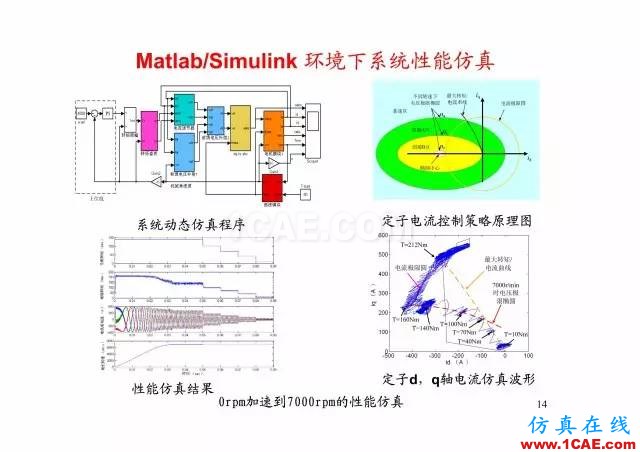 【PPT分享】新能源汽車永磁電機是怎樣設(shè)計的?Maxwell培訓(xùn)教程圖片13