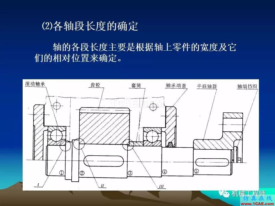 【專業(yè)積累】軸的分類與結(jié)構(gòu)設(shè)計及其應(yīng)用機械設(shè)計技術(shù)圖片40