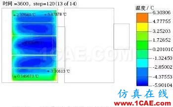 應(yīng)用 Icepak分析某純電動轎車電池組熱管理系統(tǒng)ansys培訓(xùn)課程圖片15