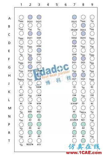 DDR信號完整性仿真介紹（一）【轉發(fā)】HFSS分析圖片2