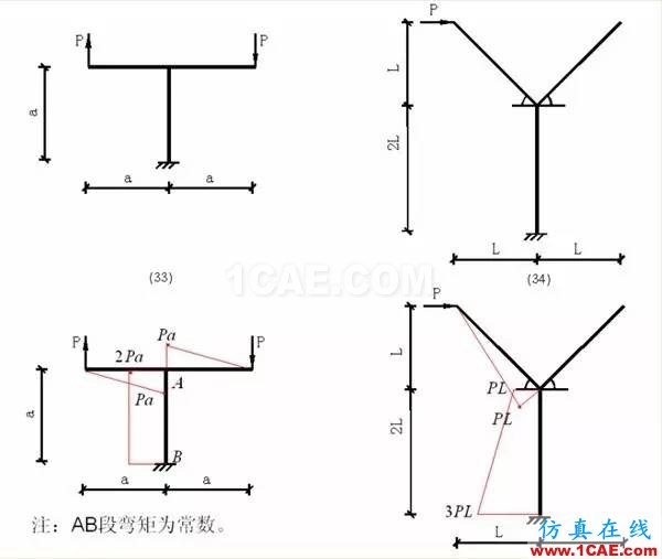 【土木工程師行業(yè)知識】各種結(jié)構彎矩圖Midas Civil分析圖片11