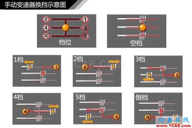 史上最全超高清汽車機(jī)械構(gòu)造精美圖解，你絕對(duì)未曾見過！機(jī)械設(shè)計(jì)資料圖片14