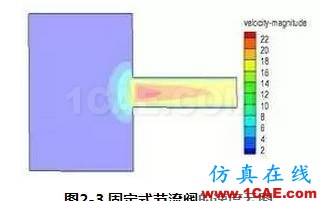 【技術(shù)貼】新型節(jié)流閥的流場(chǎng)數(shù)值分析fluent分析圖片5