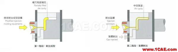 做設(shè)計(jì)的應(yīng)該要懂得！材料工藝詳解——成型技術(shù)ug設(shè)計(jì)案例圖片16