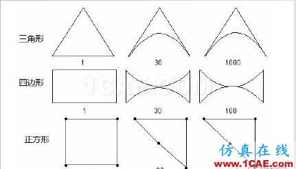 【技術(shù)篇】網(wǎng)格質(zhì)量檢查ansys圖片6