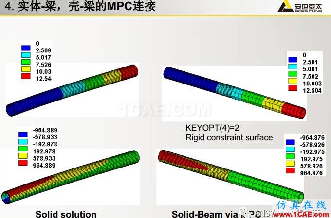 ansys技術專題之 多點約束（MPC）ansys結果圖片50