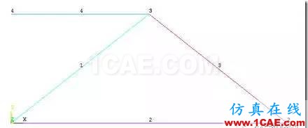 【技術(shù)篇】ANSYS與ABAQUS的靜力學(xué)分析ansys仿真分析圖片6