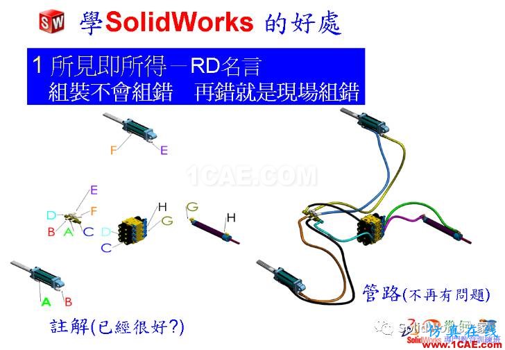 學Solidworks的好處，你知道嗎？solidworks simulation分析案例圖片4