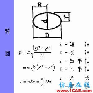 快接收，工程常用的各種圖形計(jì)算公式都在這了！AutoCAD分析圖片30