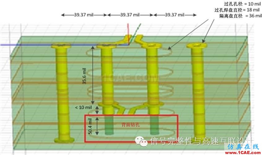 差分對(duì)：你需要了解的與過(guò)孔有關(guān)的四件事HFSS培訓(xùn)課程圖片2