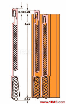 電子系統(tǒng)的魯棒性設(shè)計(jì) 像彈簧銷一樣出色ansys培訓(xùn)的效果圖片6