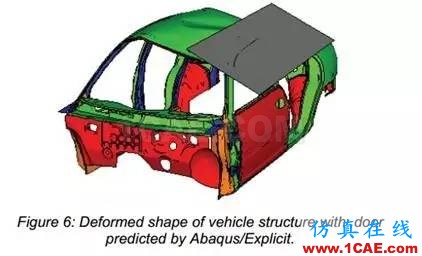 基于Abaqus的汽車車頂抗壓性分析abaqus有限元技術圖片7