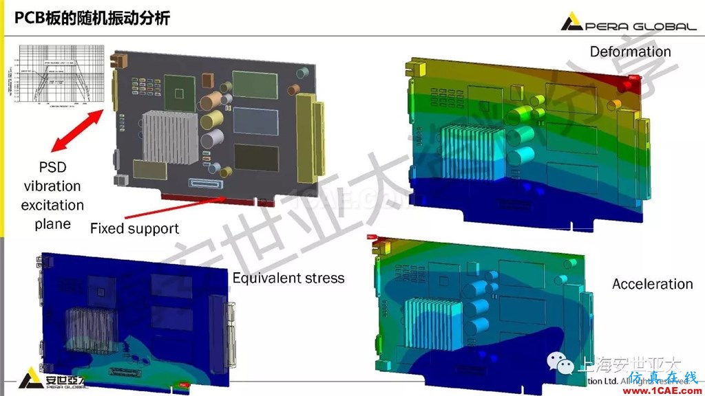 技術(shù)分享 | ansys workbench電子產(chǎn)品結(jié)構(gòu)可靠性分析技術(shù)ansys結(jié)果圖片30