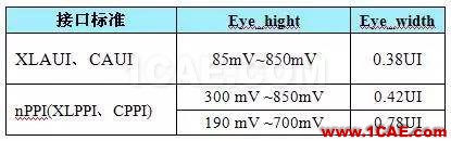 PHY——內(nèi)部接口協(xié)議【轉(zhuǎn)發(fā)】EDA培訓(xùn)教程圖片16