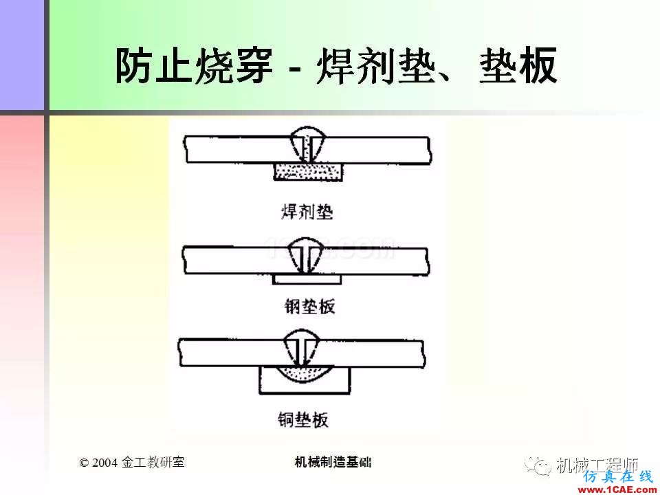 【專業(yè)積累】100頁PPT，全面了解焊接工藝機械設計教程圖片29