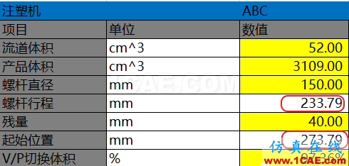 模流分析軟件指導注塑試模案例moldflow培訓課程圖片4