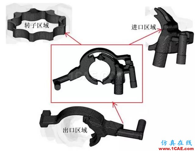 【技術(shù)貼】機油泵的選型與驗證Pumplinx旋轉(zhuǎn)機構(gòu)有限元分析圖片5