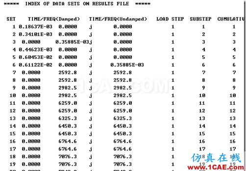 基于ANSYS 經(jīng)典界面的厚壁圓筒的轉(zhuǎn)子動力學分析（模態(tài)分析）ansys workbanch圖片26