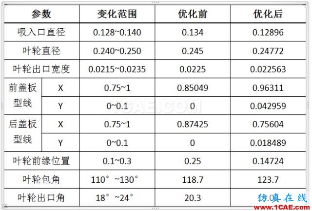 【技術(shù)貼】離心泵水力性能優(yōu)化平臺(tái)方案精解Pumplinx旋轉(zhuǎn)機(jī)構(gòu)有限元分析圖片9