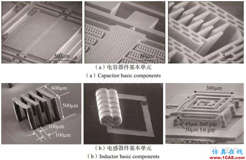 RF MEMS國內(nèi)外現(xiàn)狀及發(fā)展趨勢HFSS分析圖片6