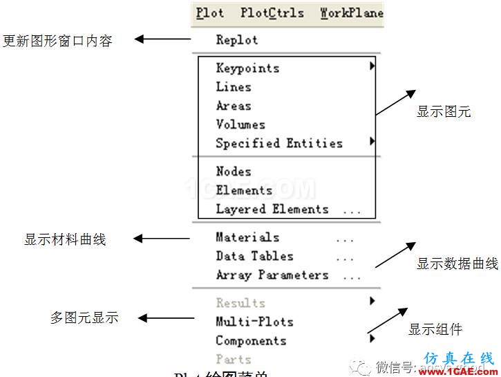 ANSYS圖形用戶界面GUI介紹-以經(jīng)典界面為例ansys圖片11