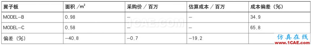 基于AutoForm的沖壓模具成本計算方法研究（下）autoform圖片21