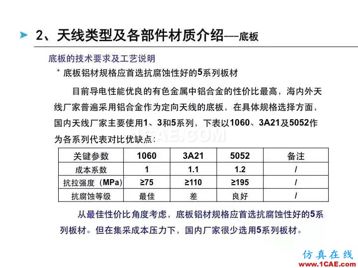 【深度好文】天線原理PPTHFSS結(jié)果圖片17