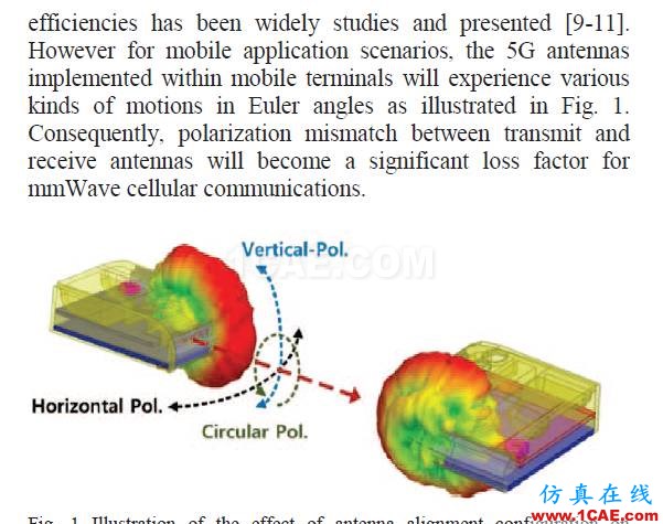 5G移動(dòng)終端28GHz多極化天線陣列，看看別人怎么設(shè)計(jì)的HFSS分析案例圖片3