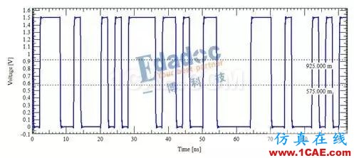 等長只是時序控制的開始【轉發(fā)】HFSS分析圖片2