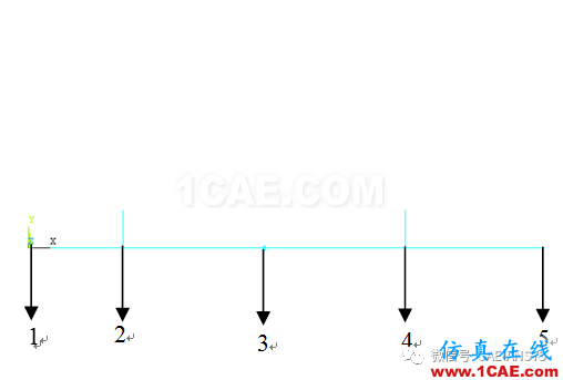 基于ANSYS的電機轉(zhuǎn)子的動力學分析ansys培訓的效果圖片8