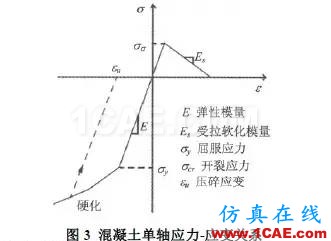 基于ANSYS 的核電廠安全殼結(jié)構(gòu)的非線性有限元分析ansys分析案例圖片3