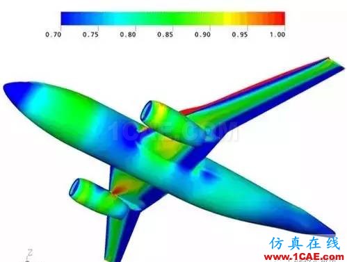 如何提升CAE/CFD的高性能計(jì)算應(yīng)用效率？fluent培訓(xùn)課程圖片2