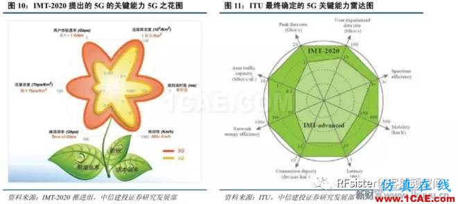 ?再不了解就OUT了！讀懂5G要了解這些：大規(guī)模天線...ansysem仿真分析圖片12