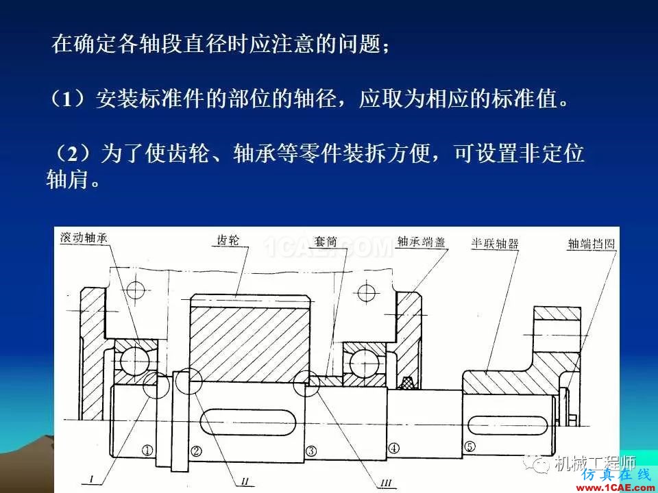 【專業(yè)積累】軸的分類與結(jié)構(gòu)設(shè)計及其應(yīng)用機械設(shè)計技術(shù)圖片39